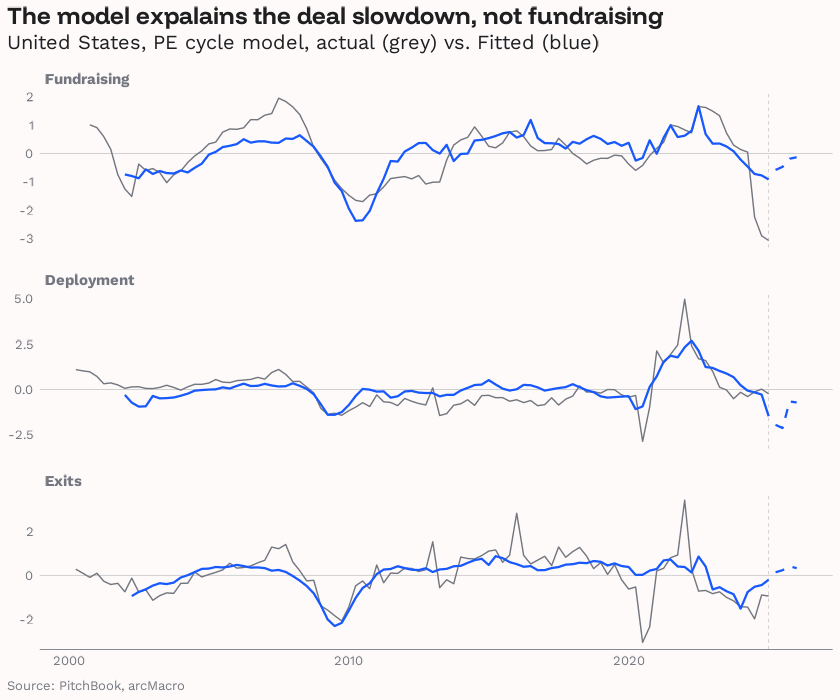 chart_fitted_vs_actual.png