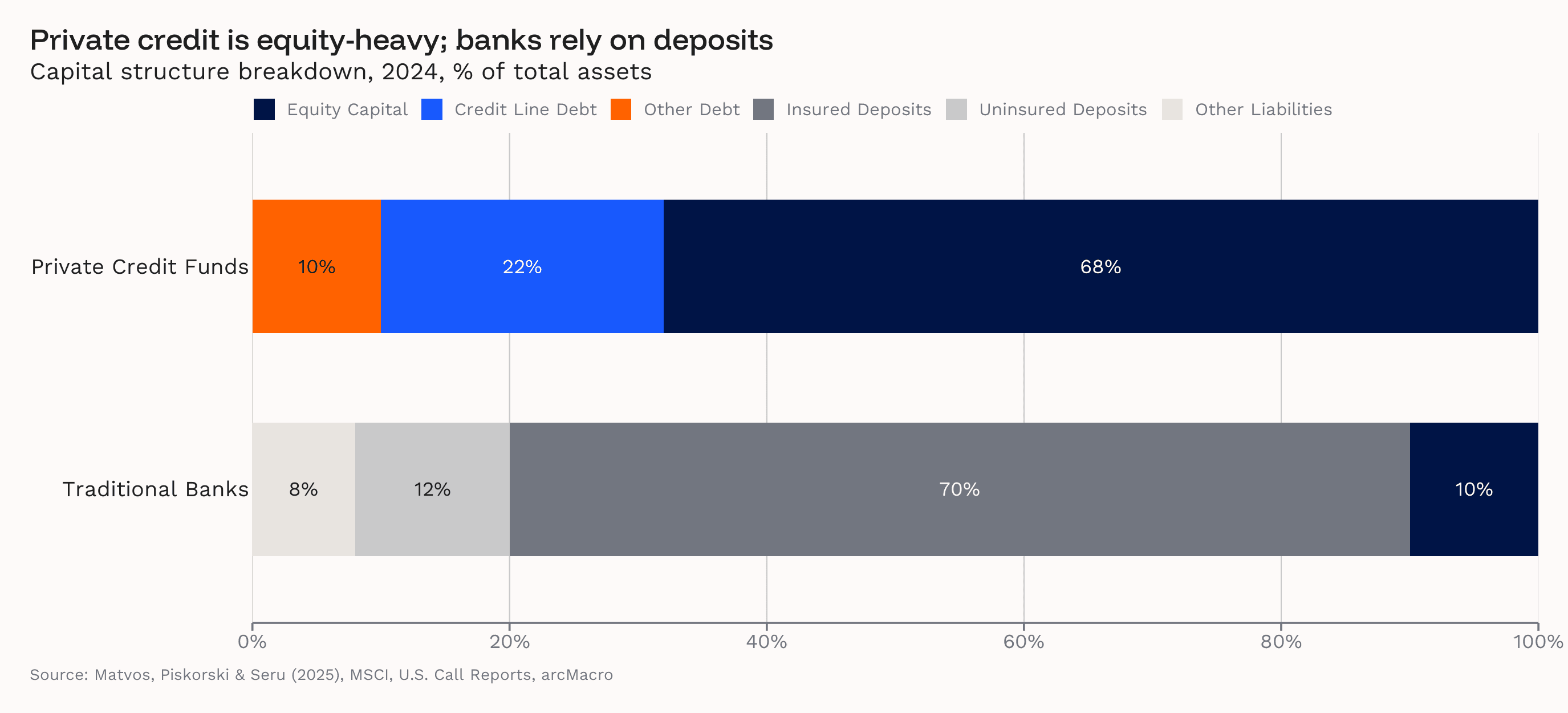 2.capital_structure_comparison.png