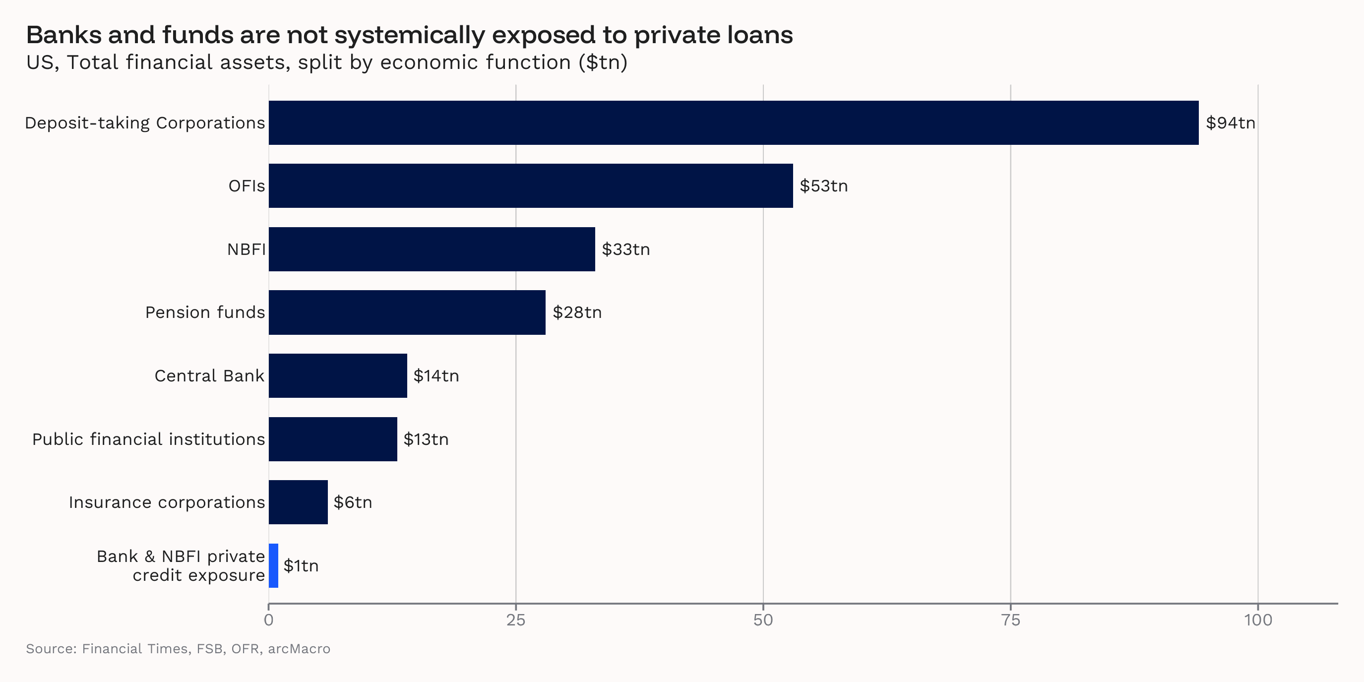 3.financial_assets_perspective.png