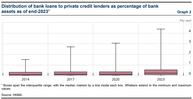 Private_credit_bank_exposure.png