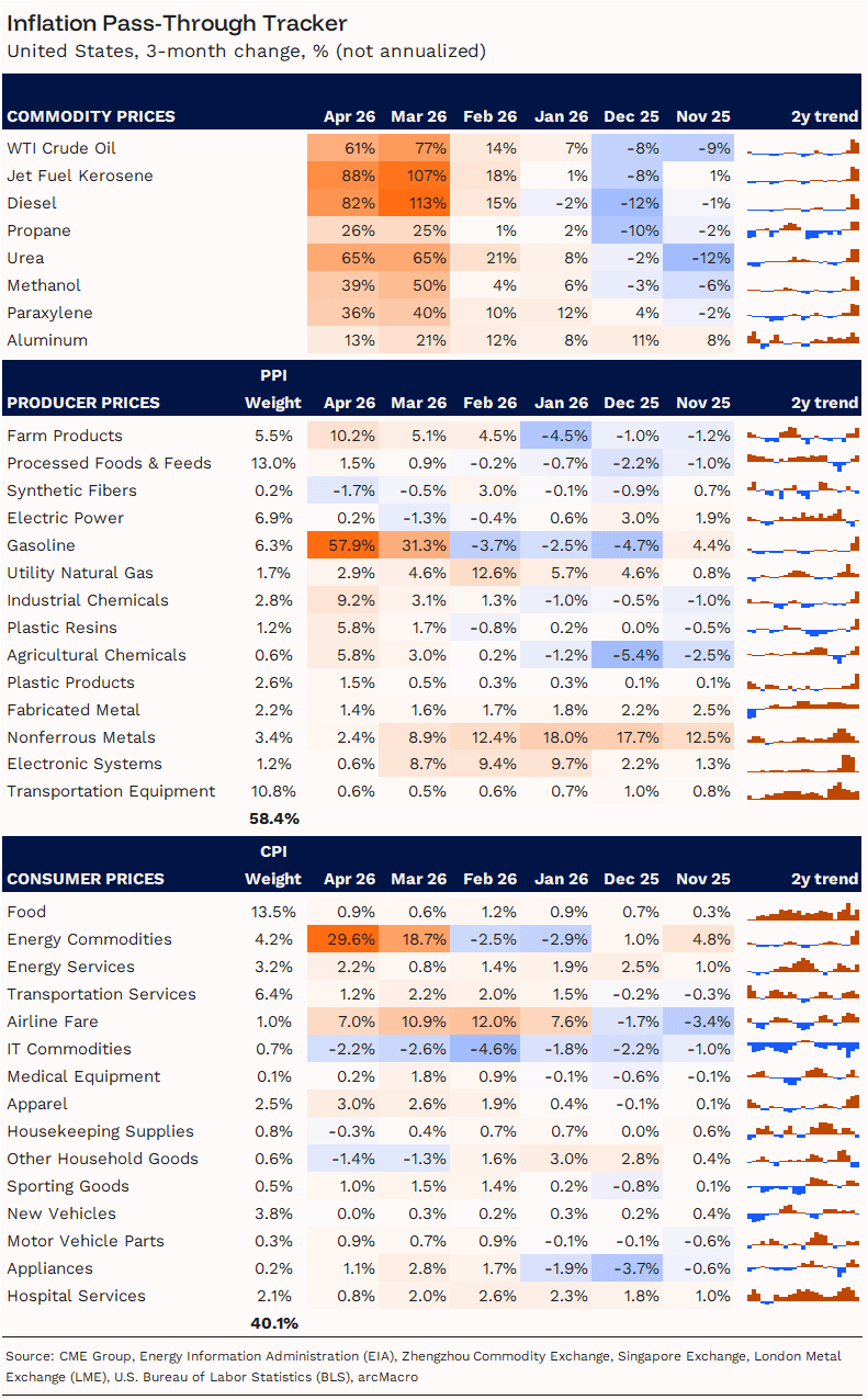 Inflation_tracker_chart.png