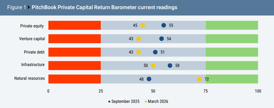 Private capital return.png