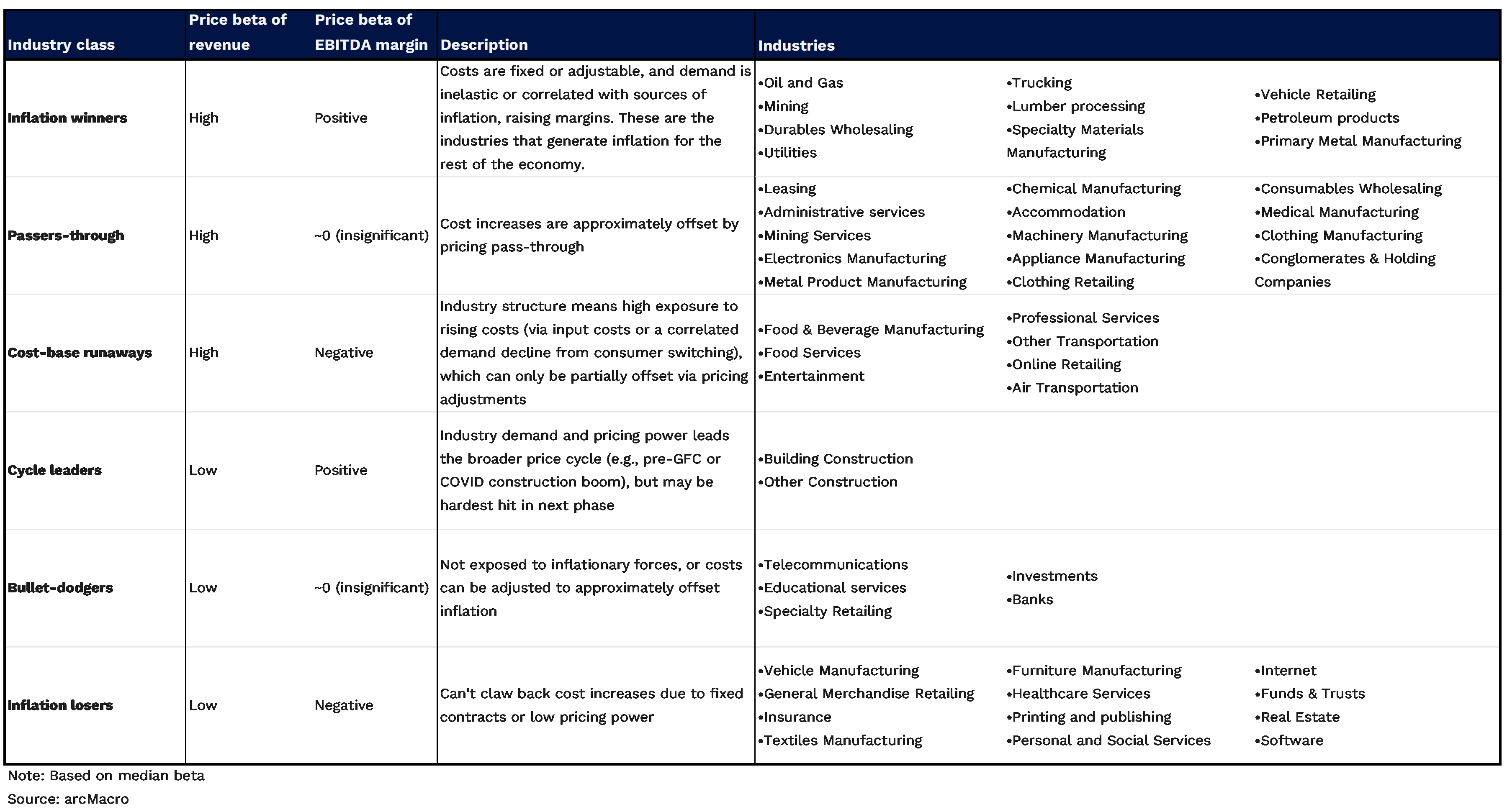 MEMO_Equity_archetypes.bmp