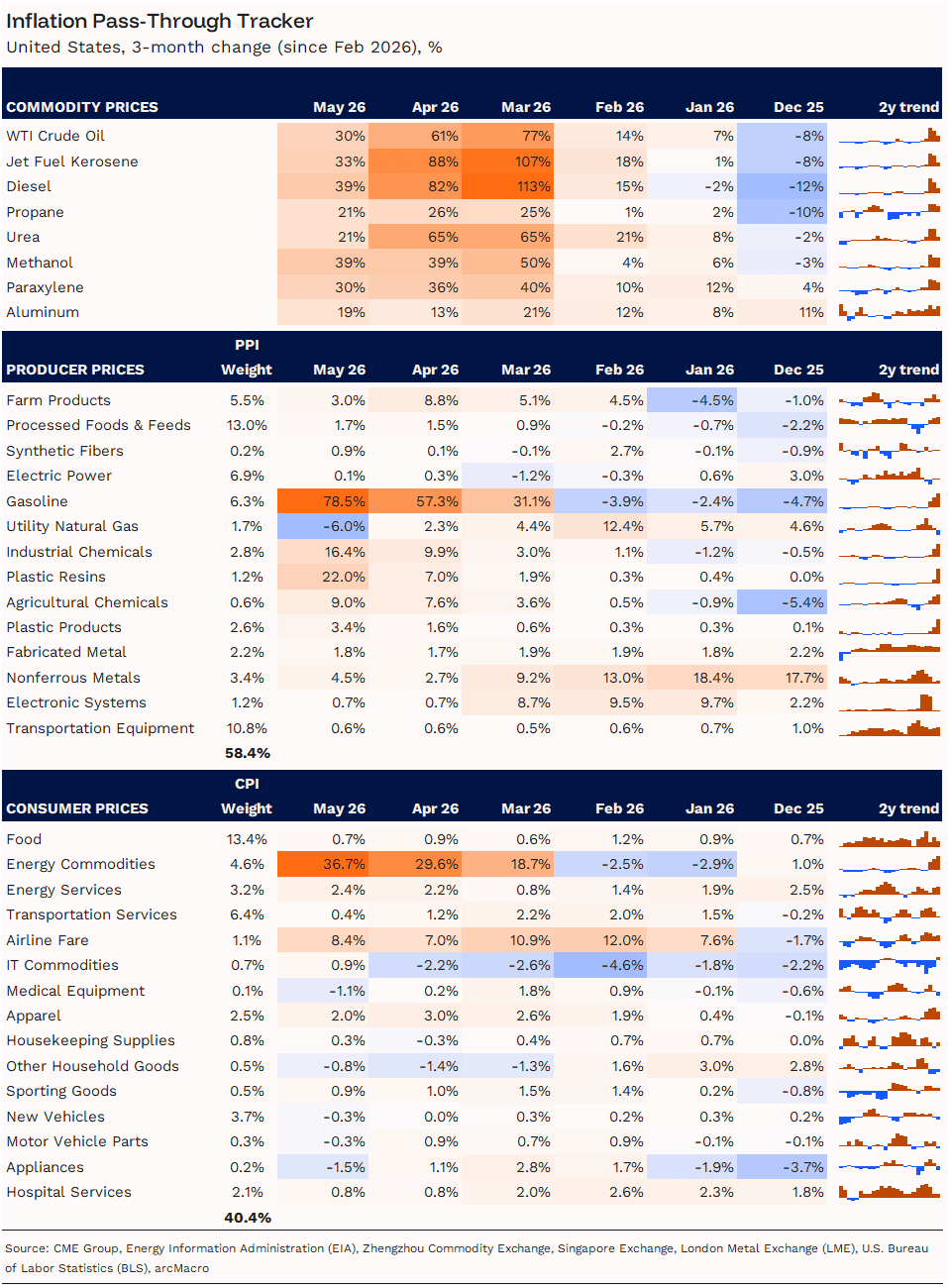 Macro_Inflation_tracker.png