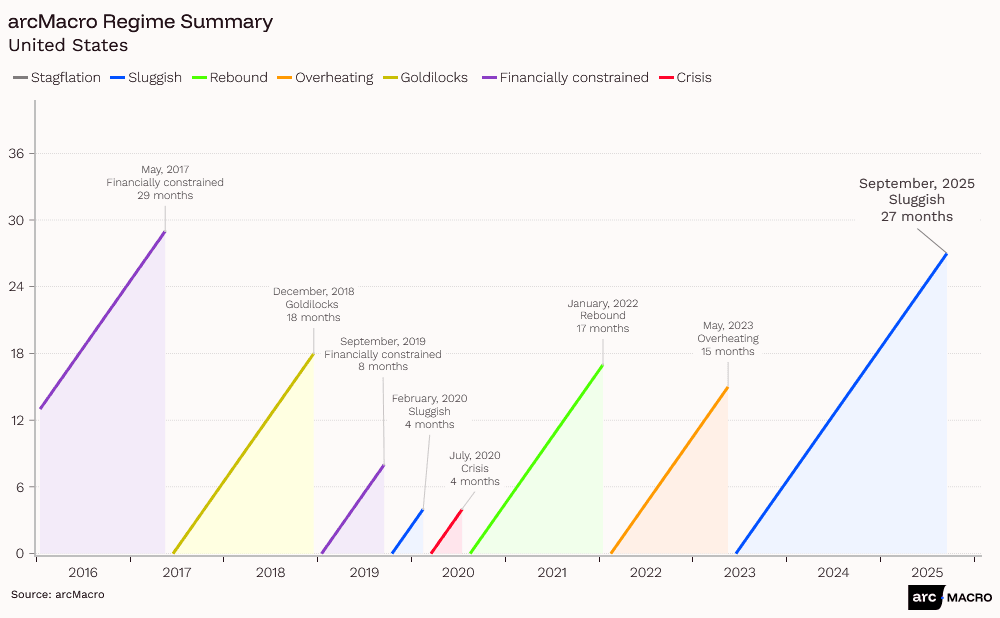 Factor Regime Summary.png